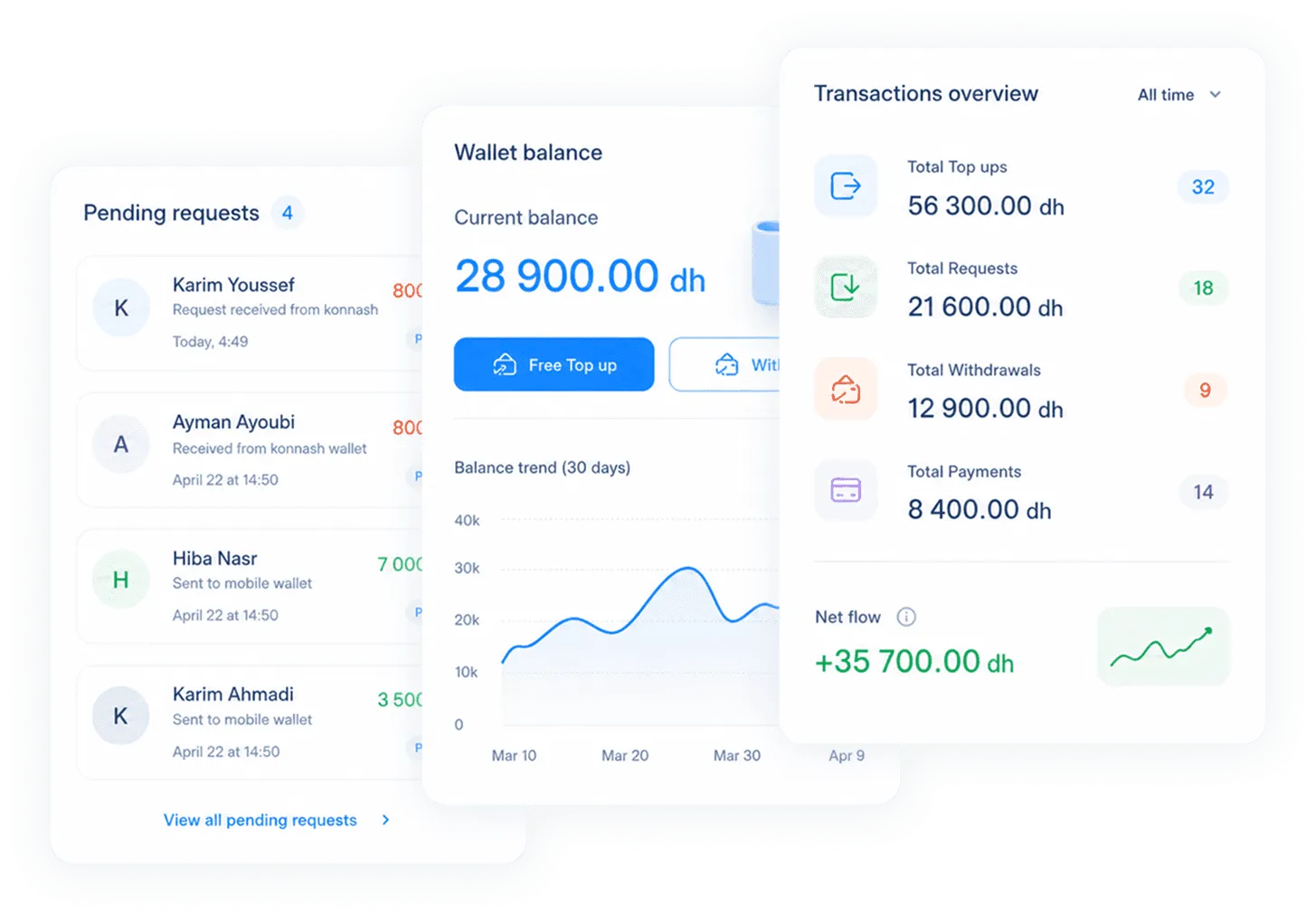 inyad Business Account: wallet balance, pending requests and transactions overview