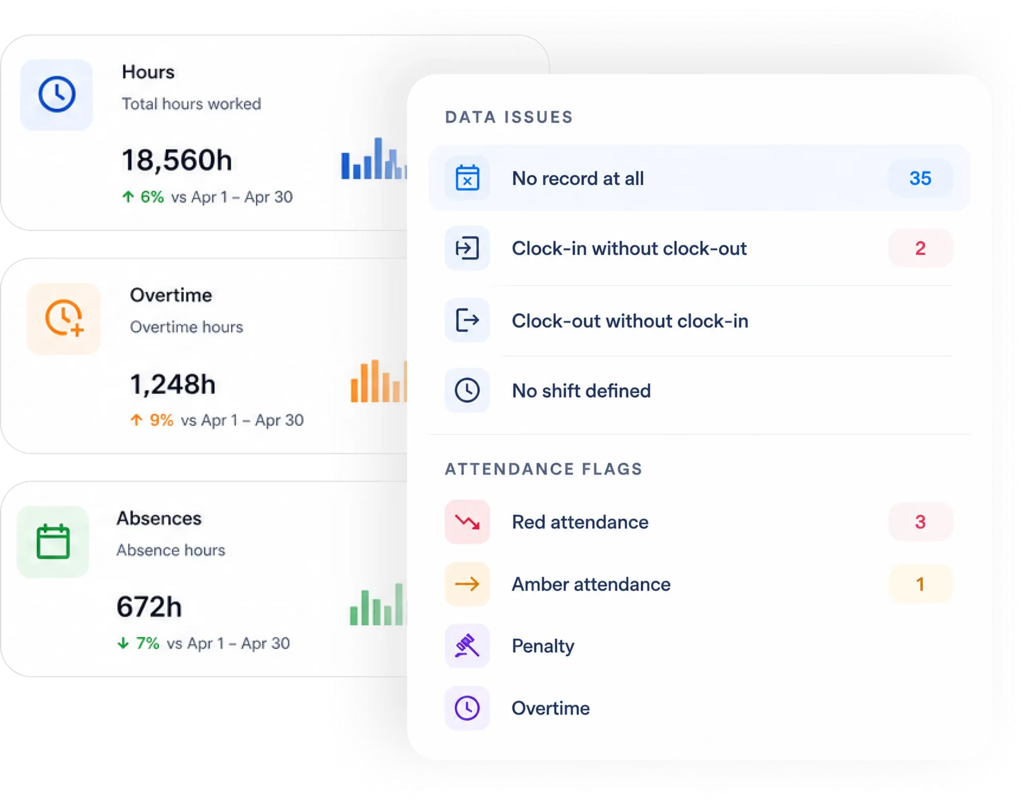 the monthly HR report with hours, overtime, absences and attendance flags